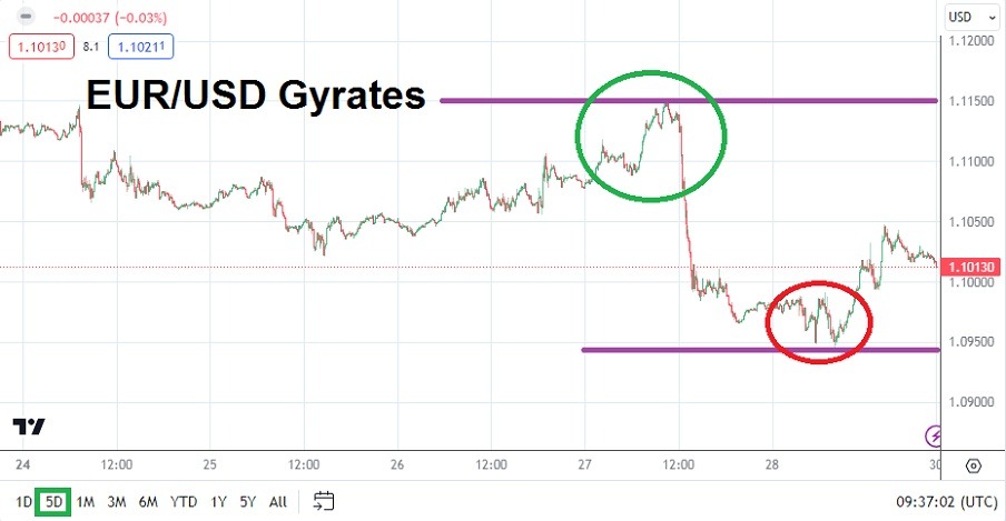الرسم البياني الأسبوعي لليورو مقابل الدولار الأمريكي الرسم البياني الأسبوعي لليورو مقابل الدولار الأمريكي